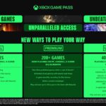Xbox Game Passが大幅リニューアル！自分に合うのはどれ？ 3つの新プラン「Essential」「Premium」「Ultimate」を徹底解説